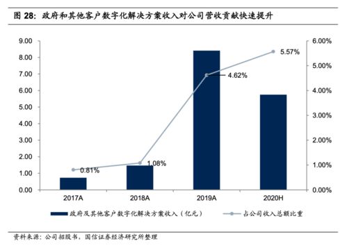 解碼京東數(shù)科 從金融服務到數(shù)字科技的靈魂迭代