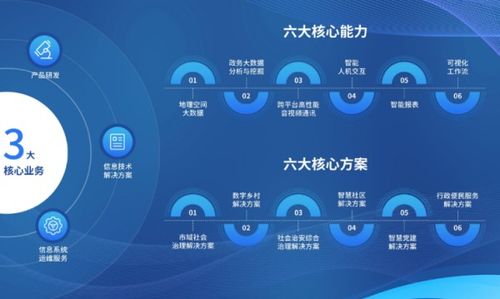 數(shù)字科技，點亮未來 天億馬亮相第五屆數(shù)字中國建設成果展覽會